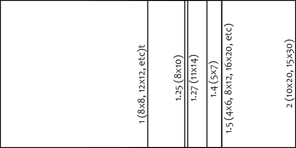 sample aspect ratios